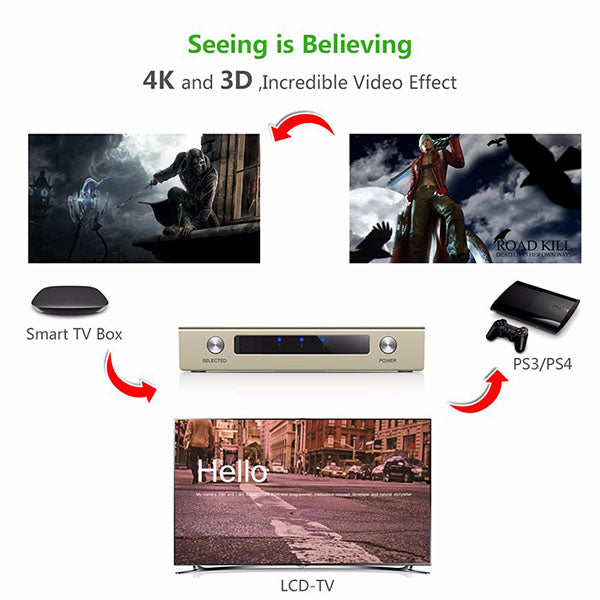 Hdmi 3 X 1 Switch Zinc Alloy (40278)