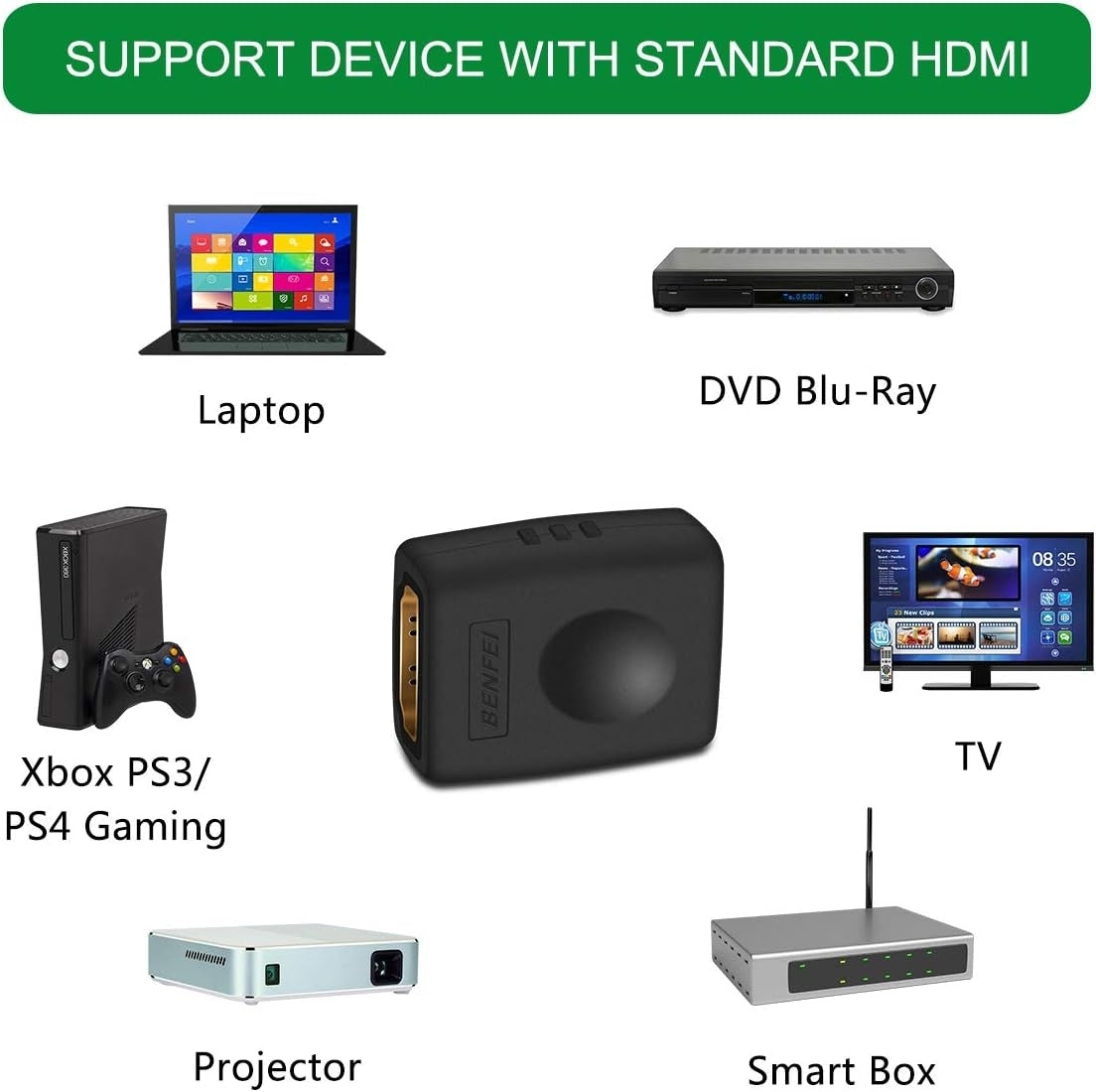 4K HDMI Coupler, HDMI Female to Female Adapter