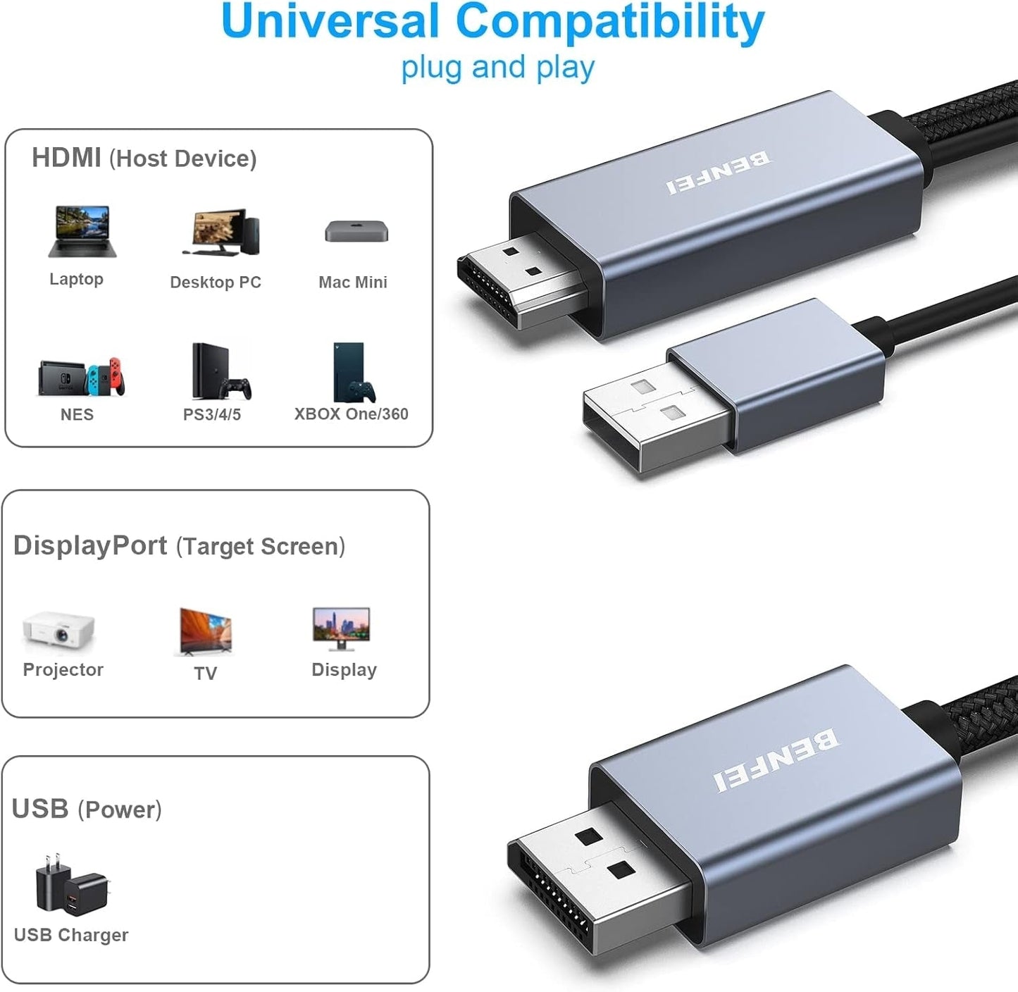 HDMI to DisplayPort Cable, 1.8M (6 Feet)