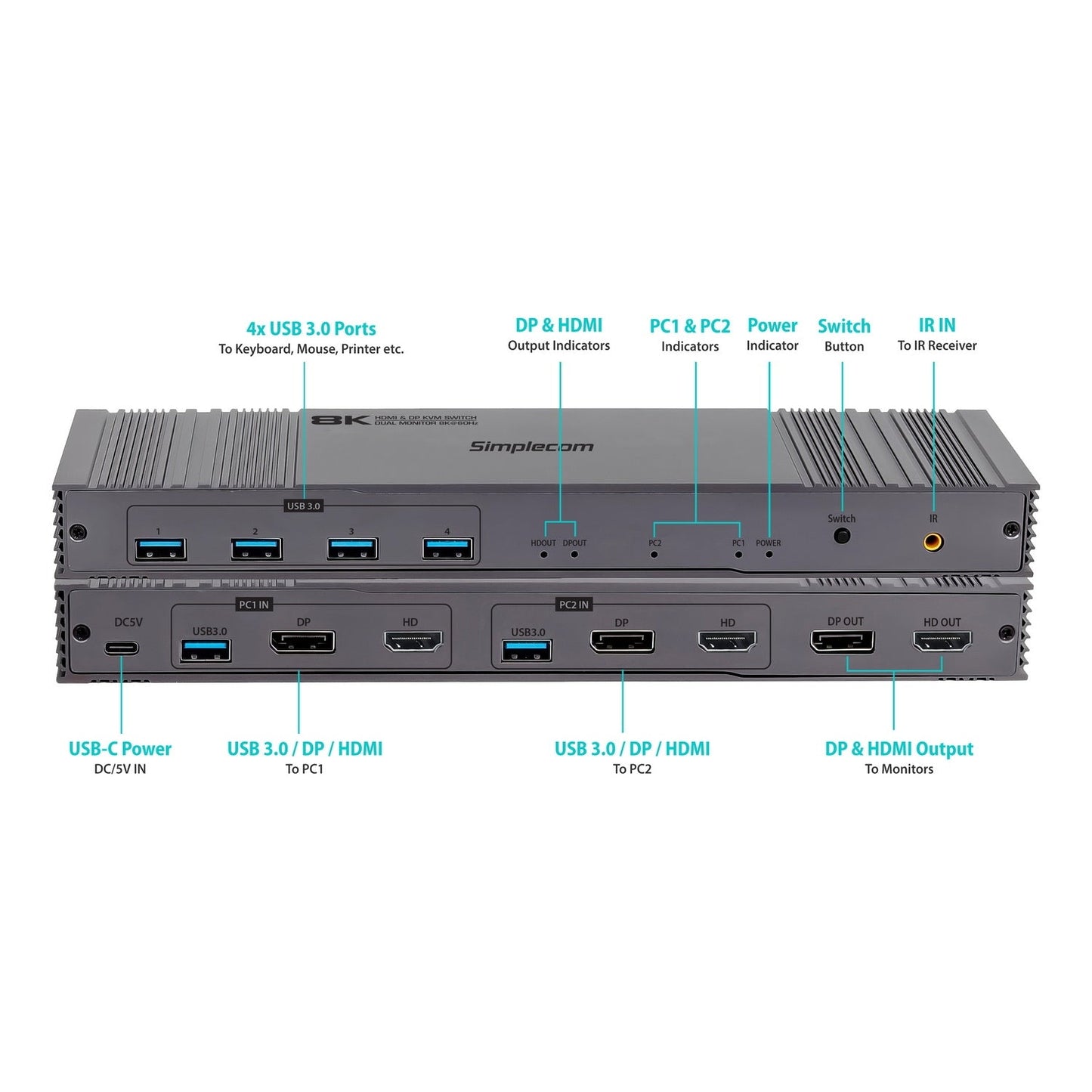 KM490 Dual Monitor KVM Switch - 4-Port USB, 8K Support