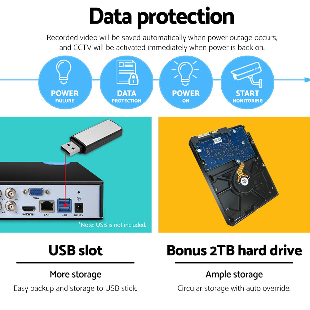 4Ch Dvr 4 Cameras Extended Storage Security Bundle