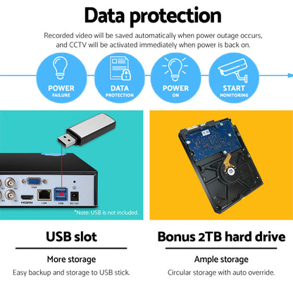 4Ch Dvr 4 Cameras Extended Storage Security Bundle