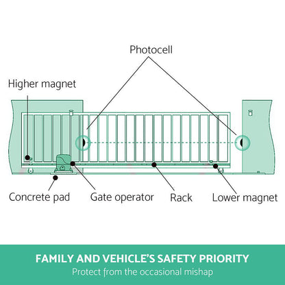Solar Swing Sliding Gate Opener
