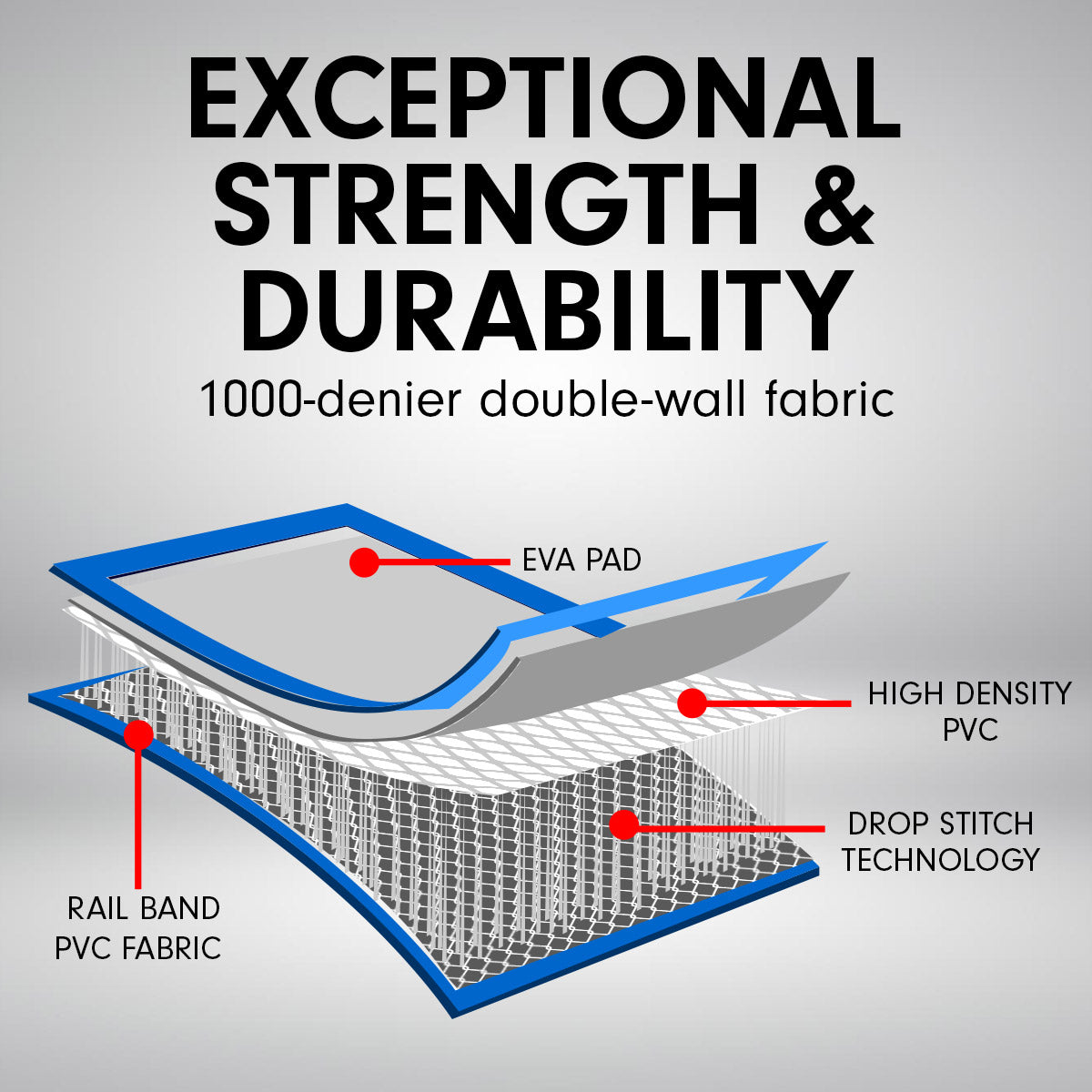 5m Airtrack Tumbling Mat Gymnastics Exercise 20cm Air Track - Blue