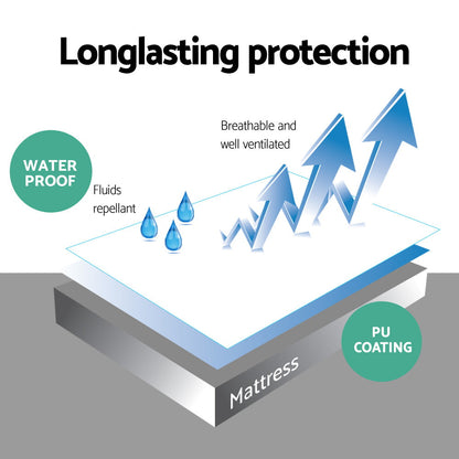 Mattress Protector Single