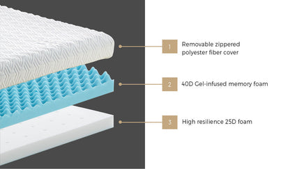 Memory Foam Mattress Topper Reversible Cool Gel 10cm Single