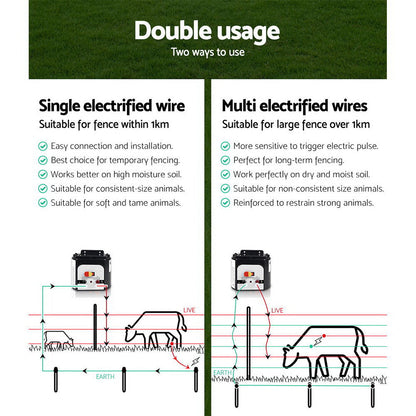 Fence Energiser 8Km Solar Powered 0.3J Electric Fencing Charger
