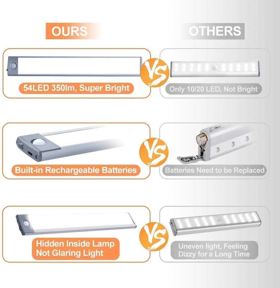54 LED Rechargeable Under Cabinet Night Lighting for Kitchen