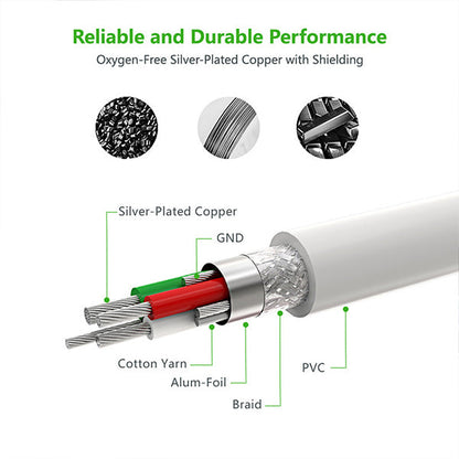 Micro-Usb To Usb Cable With Mfi Certified Iphone Adapter 1.5M(30471)