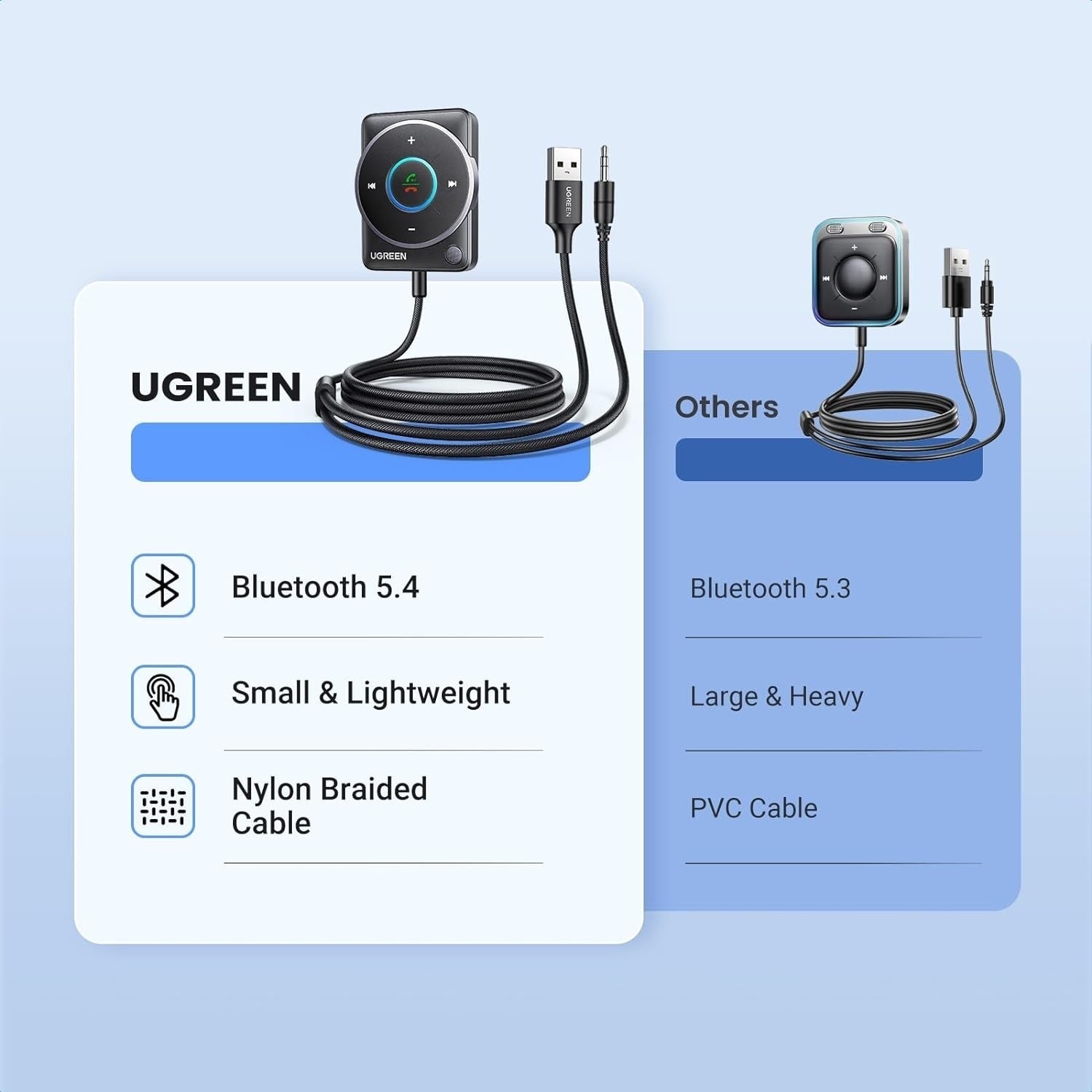 35002 Bluetooth 5.4 Aux Car Adapter (Enhanced Connection & Noise Cancellation)