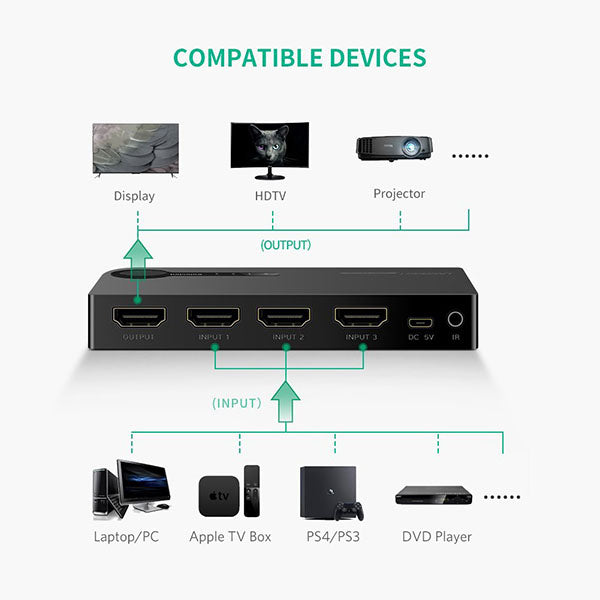 1 X 3 Hdmi Switch - Black (40234)