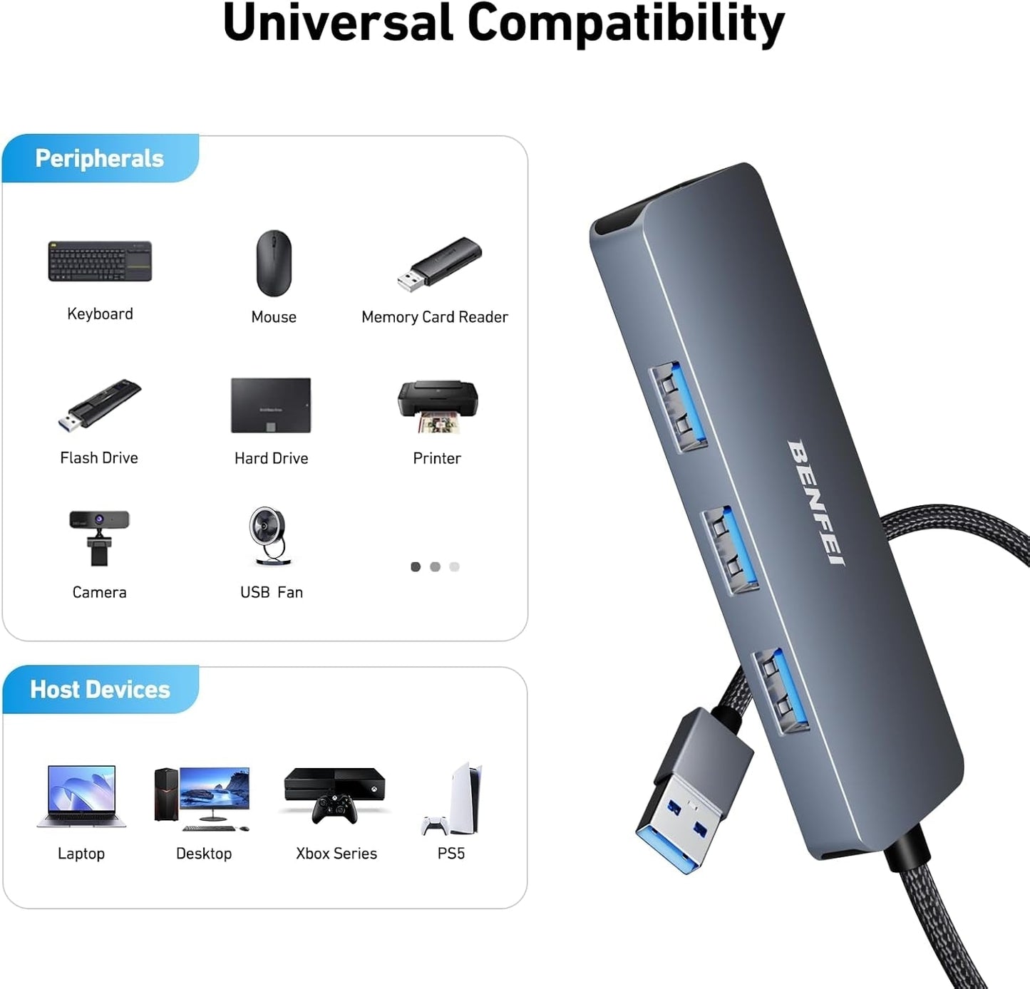 USB 3.0 4-port Hub USB A Splitter Ultra-Slim