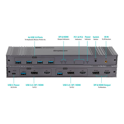 KM490 Dual Monitor KVM Switch - 4-Port USB, 8K Support