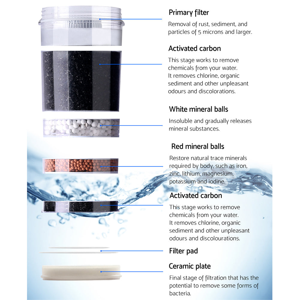 Water Cooler Dispenser 7-Stage Filter 2 Pack