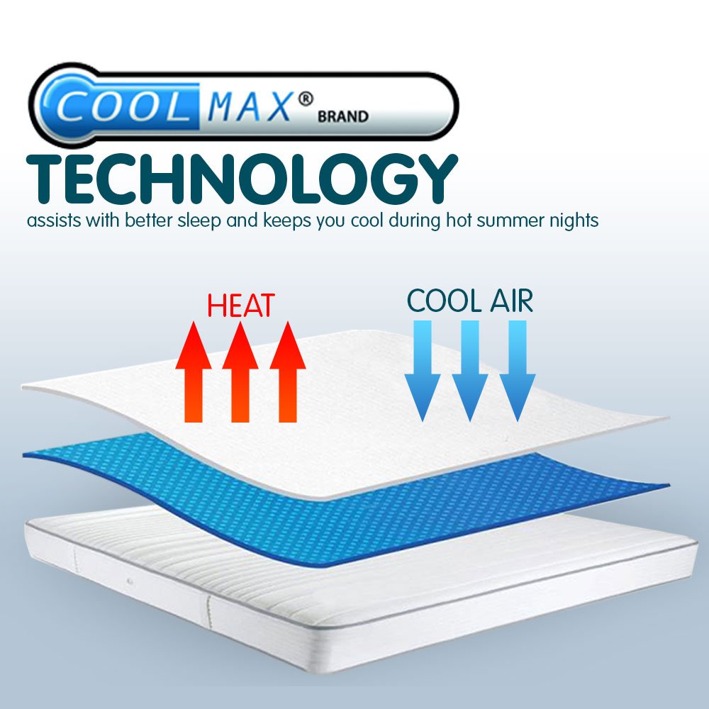 Cool Max Mattress Protector- Single